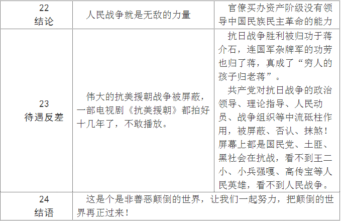 抗日抗美两战比较