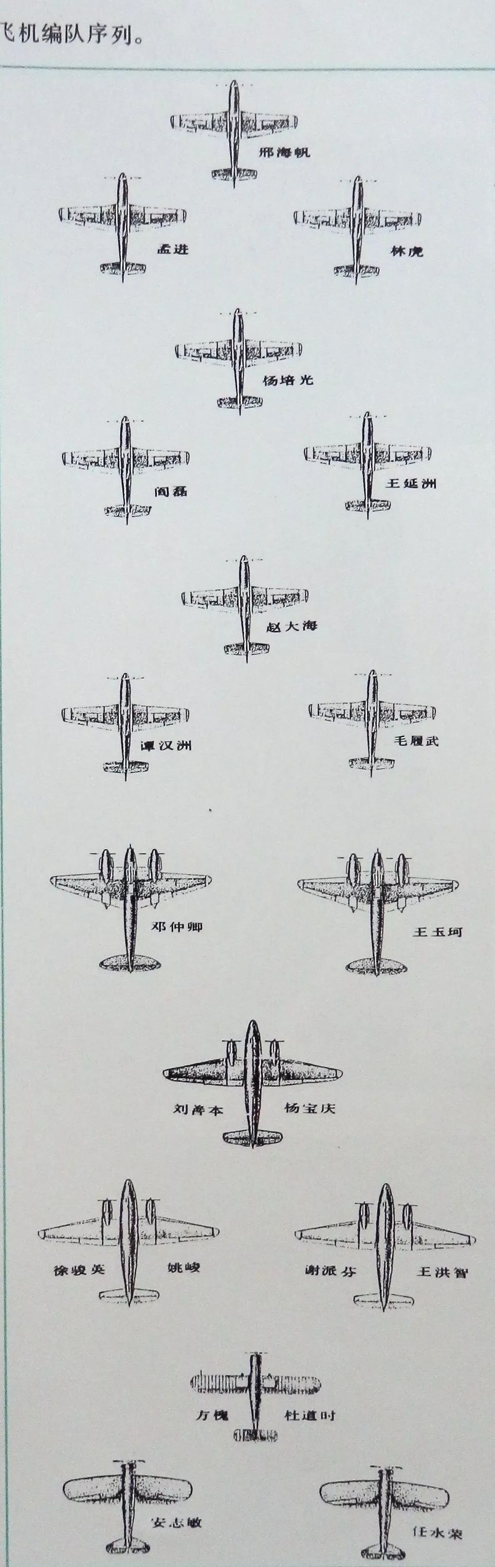 开国大典，空中阅兵幕后的高度机密