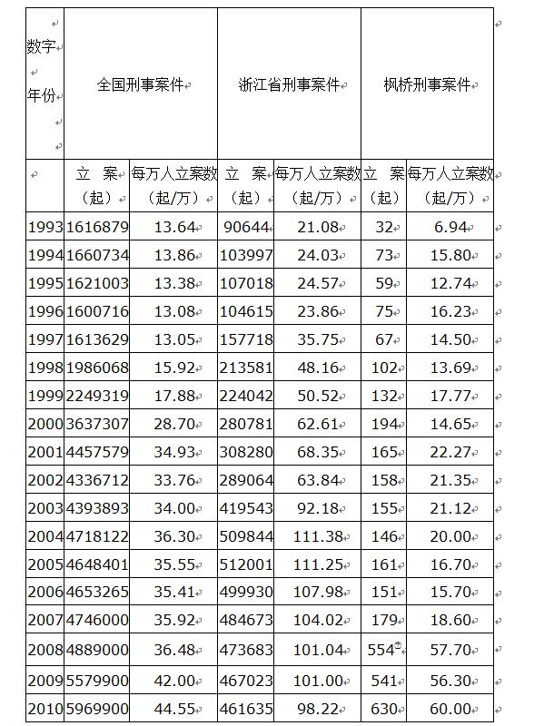 “枫桥经验”两种根本不同的解读——评尹曙生“谢富治与‘枫桥经验’”一文