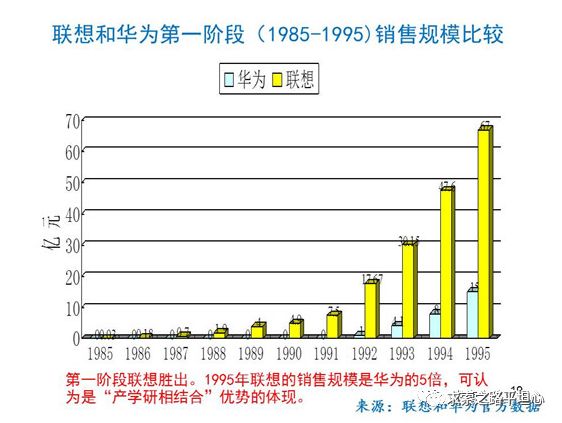 柳传志VS任正非——谁才是真正的杰出贡献者？