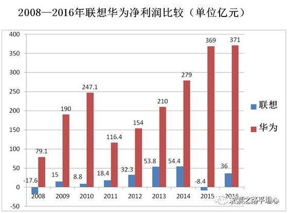 柳传志VS任正非——谁才是真正的杰出贡献者？