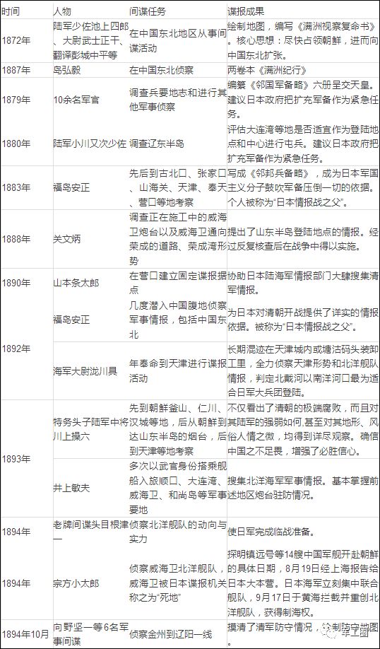 日媒：涉嫌窃取中国军事信息，两名日本人被控间谍罪