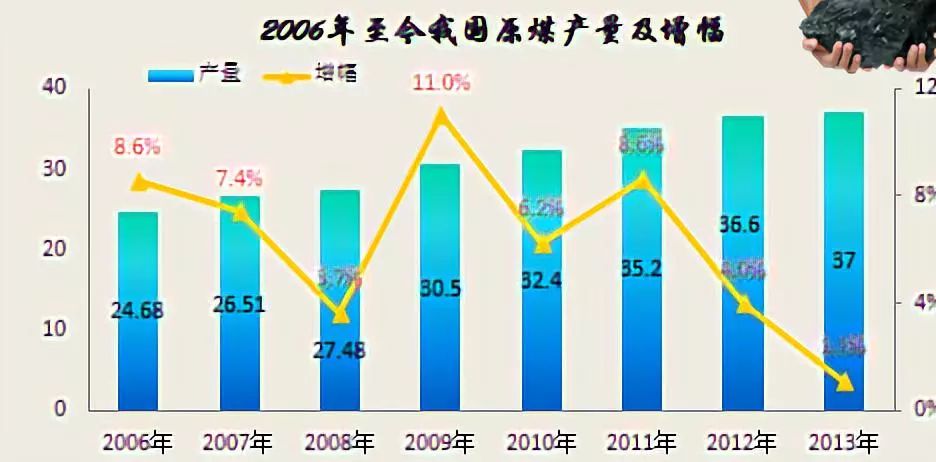 新中国前三十年的苦难行军：史诗般波澜壮阔的工业史