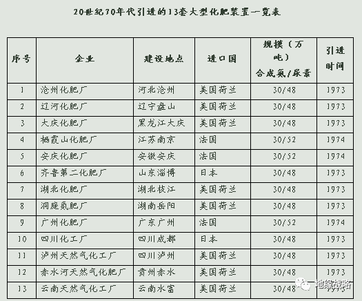 新中国前三十年的苦难行军：史诗般波澜壮阔的工业史
