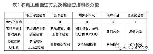 土地制度、合约选择与农业经营效率——全国6垦区18个农场经营方式的调查与启示