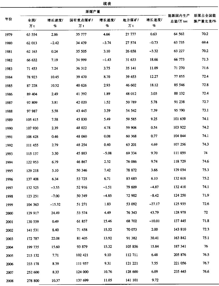 新中国前三十年的苦难行军：史诗般波澜壮阔的工业史