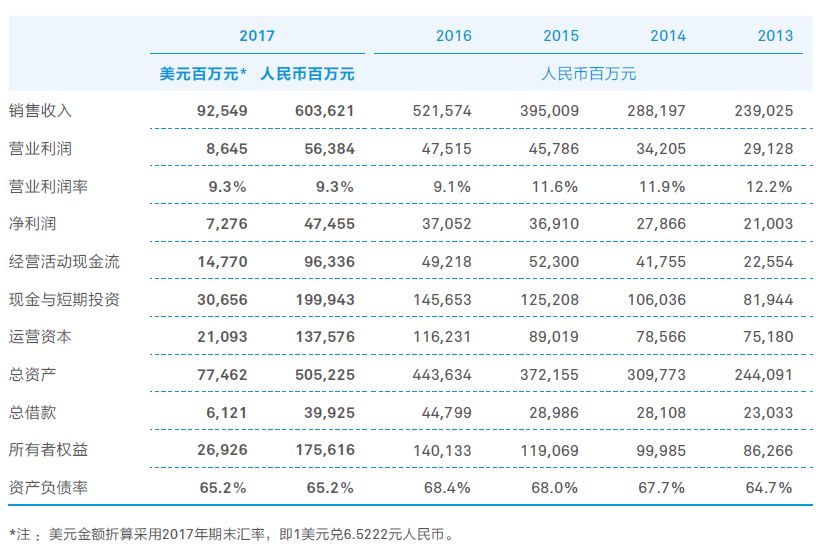“围猎”华为：定向狙击，遏制中国技术，下一个遭殃的会是谁？