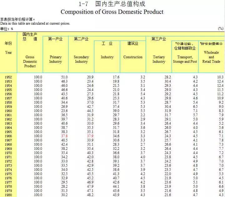 新中国前三十年的苦难行军：史诗般波澜壮阔的工业史