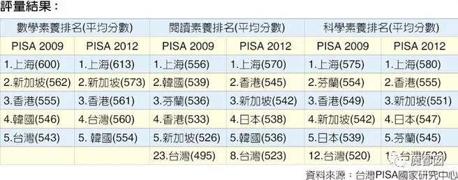对高考工厂偷鸡式教育的反思：产生高分低能的错误教育思维才是祸根