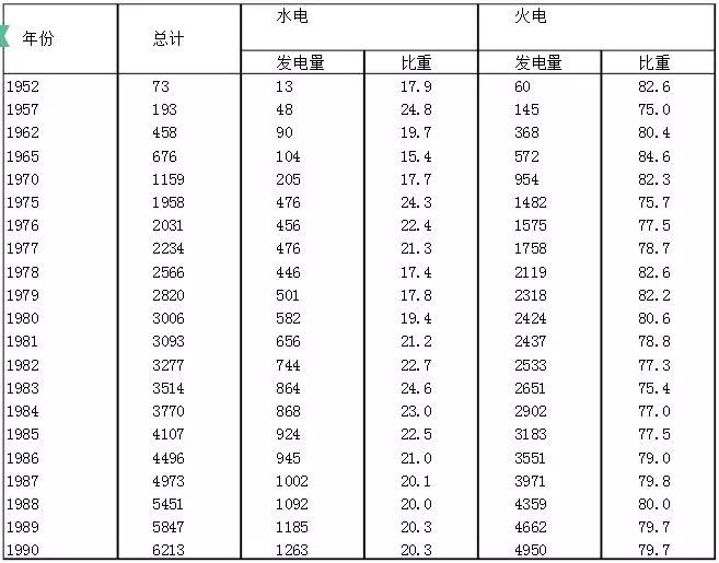 新中国前三十年的苦难行军：史诗般波澜壮阔的工业史