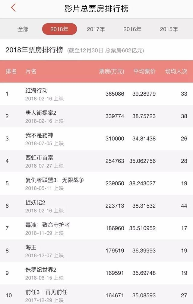 jrs直播手机连接_雷速体育_jrs低调看直播直播：电影票房破600亿的喜与忧——2018年中国电影业回眸