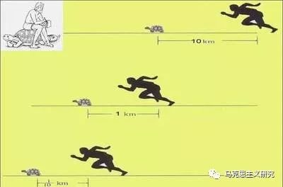 《资本论》的真谛及对其曲解——兼论《资本论》与西方经济学的关系