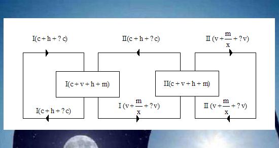 许光伟:《保卫资本论》| 生产一般的理论与实践
