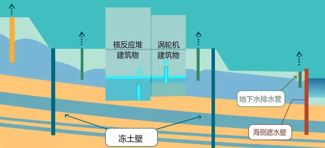 刘健芝 何志雄：福岛八周年记——核灾废炉遥遥无期