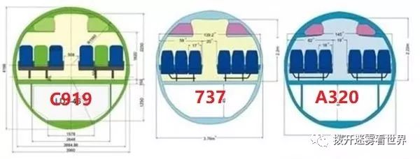 为什么中国C919可能比波音737MAX更安全？