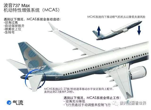 波音最新737MAX带病工作接连坠毁，遭中国停飞内幕