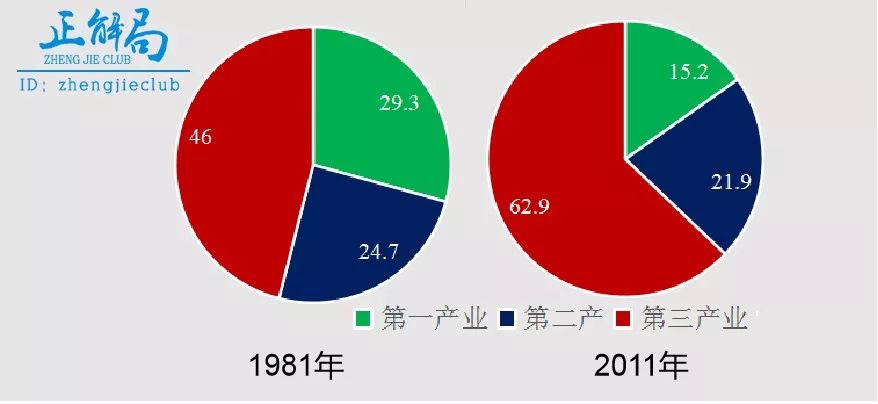 杨斌：团结美国进步力量，彻底清算新自由主义金融自由化