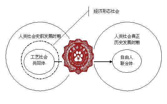 许光伟:《保卫资本论》| 生产一般的理论与实践