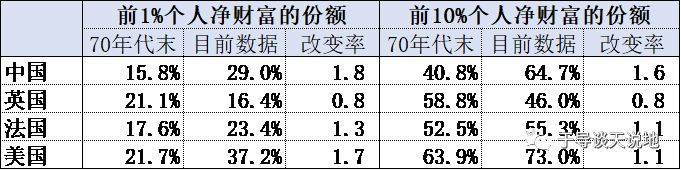 于中宁 赵瑜：中国应尽快建立公平税收、支出及其法律体系