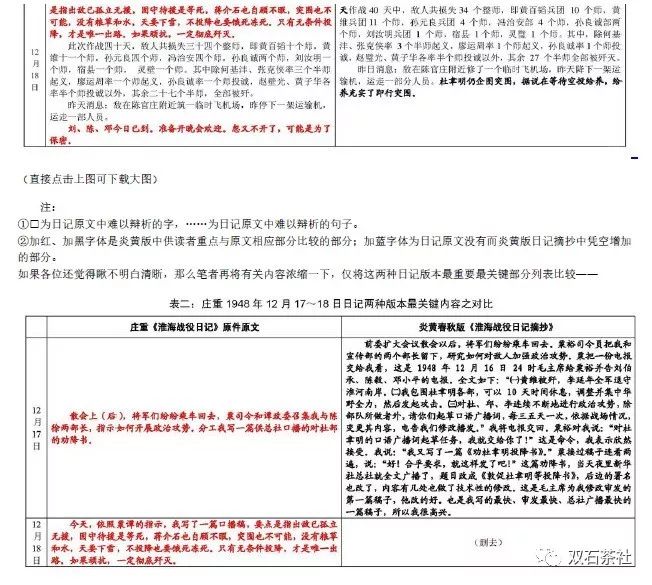 N年前的《炎黄春秋》伪造历史的一场闹剧