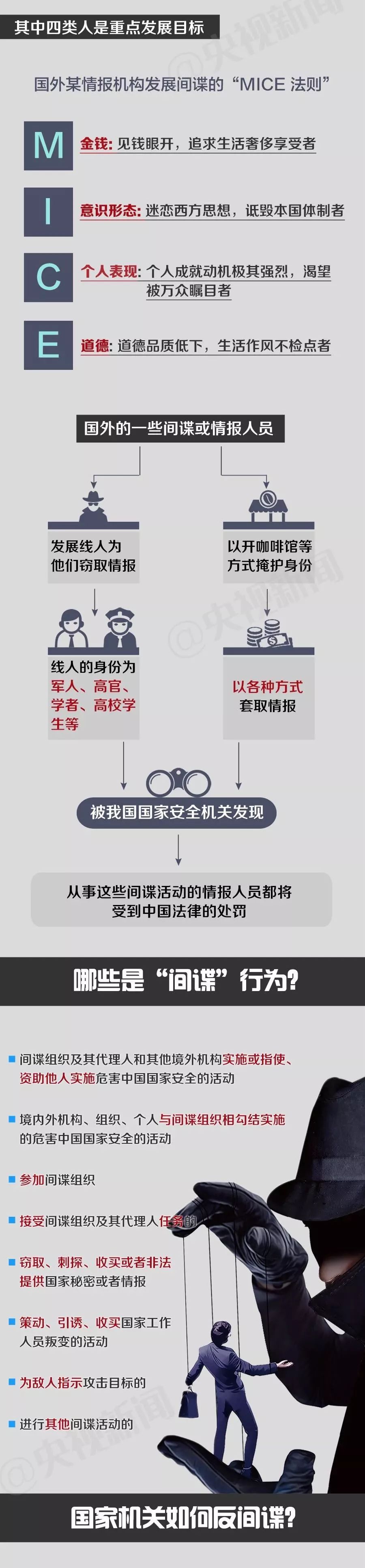 他们被境外间谍机构策反，案情触目惊心