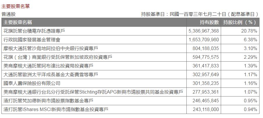 这家台湾企业，有可能卡我们的脖子吗？