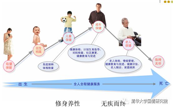 李玲：大时代新战略——健康中国