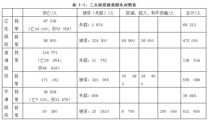 “呆兵”PK“活卒”——淮海战役战前态势和潜在的“优劣”