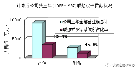 贻误联想  柳传志的七大失策