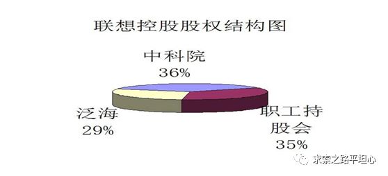 陶勇：贻误联想  柳传志的七大失策