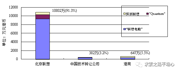陶勇：贻误联想  柳传志的七大失策