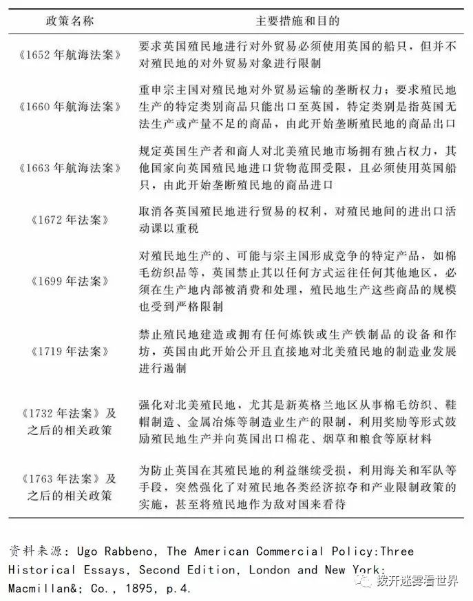 英国人对付美国的招数，美国都用在中国身上了