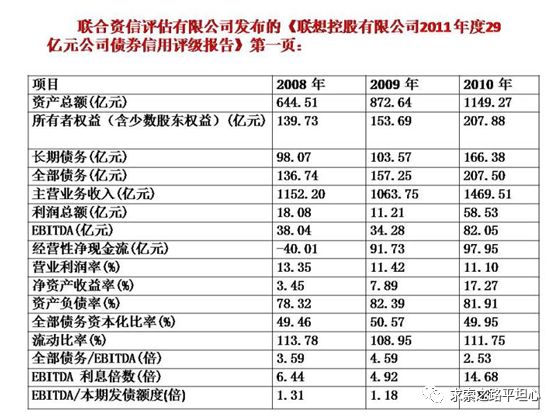 陶勇：贻误联想  柳传志的七大失策