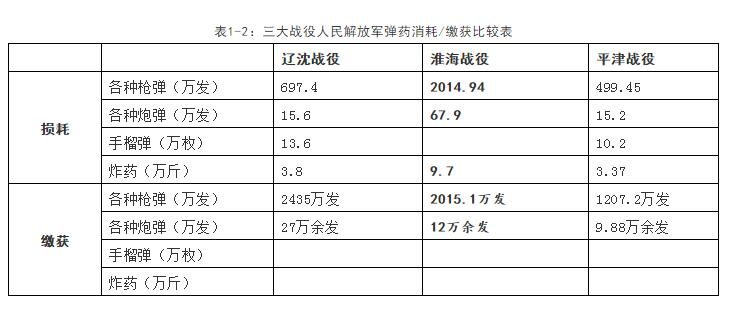 “呆兵”PK“活卒”——淮海战役战前态势和潜在的“优劣”
