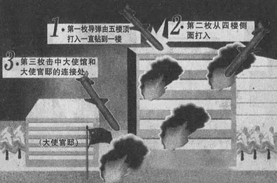 美国人当年如此猖狂：“炸了你们中国使馆，都说对不起了，怎么还没完没了了！”