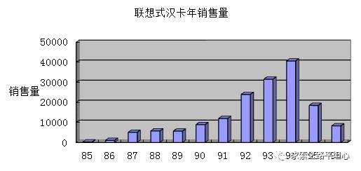 陶勇：贻误联想  柳传志的七大失策
