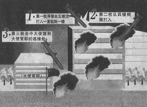 20年后的今天，看谁还敢“误炸”我使馆！
