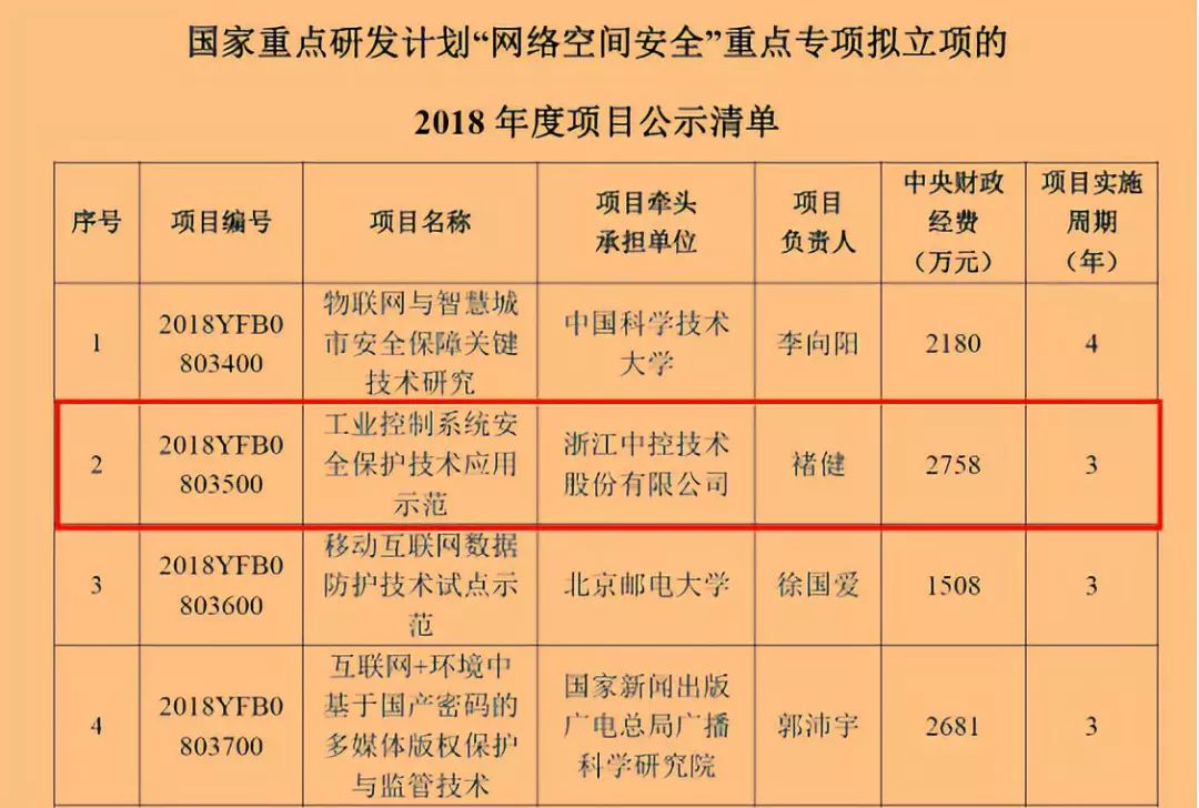 华为挺住！又一世界巨头倒戈！不禁想起离奇“中国第一科技案”！