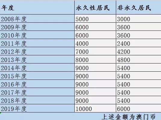 请回答：1997年英国人在香港埋了多少雷？