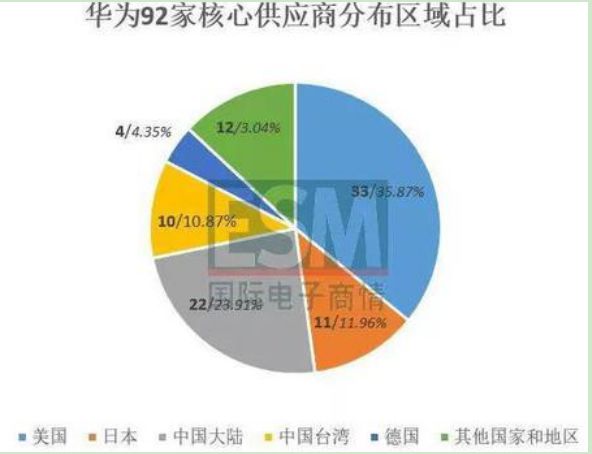 某些人，你吃中国饭却谄媚美国的样子，真丑！