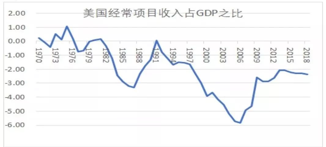 李扬：美国“吃亏”论是弥天大谎，全球要警惕汇率武器