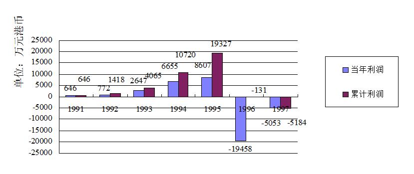 陶勇：联想30年 “倪柳之争”真相大还原