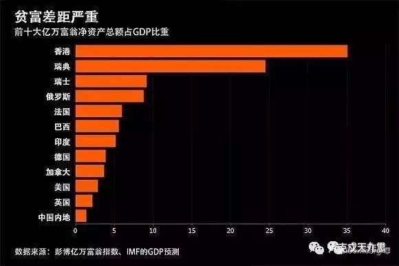迫切需要“二次回归”！香港的五大困局与出路（上）