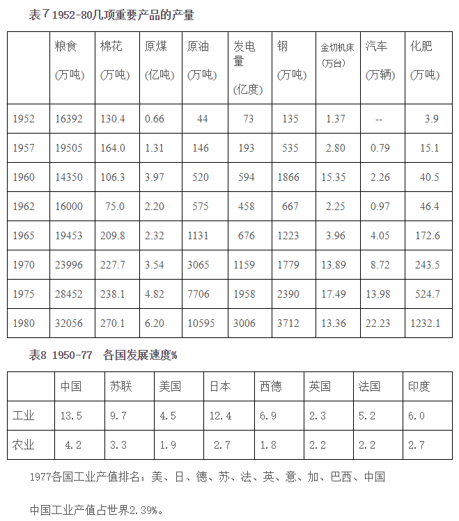 高梁：新中国初期社会主义工业建设的回顾（1952-1970）