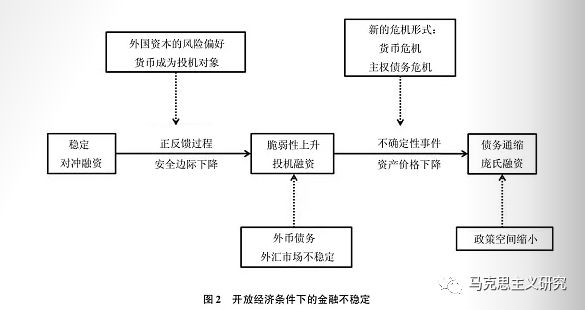 金融开放与发展中国家的金融困局