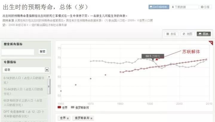 苏联解体的秘密，藏在5盒鲱鱼罐头里