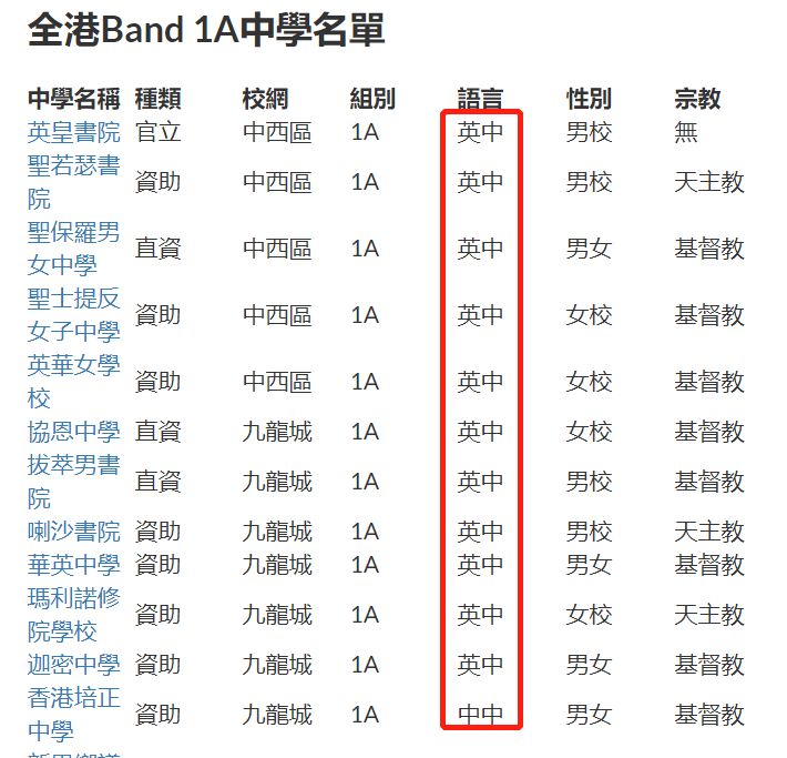 从老师到考试，通识课如何带歪香港学生？