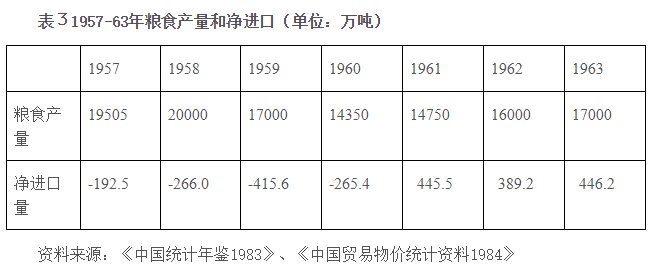 高梁：新中国初期社会主义工业建设的回顾（1952-1970）