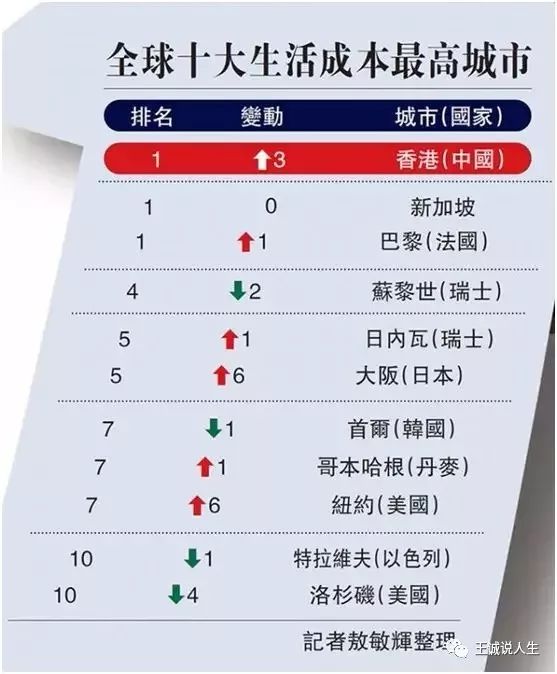 失落的香港