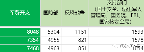 美国海外基地的前世今生